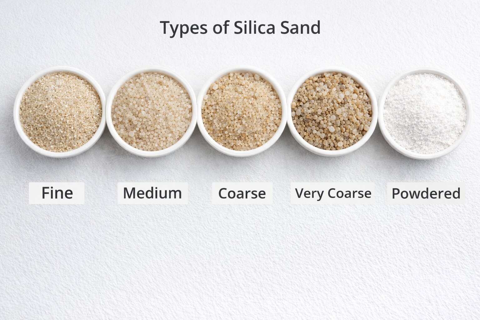 Quality control checks and sampling